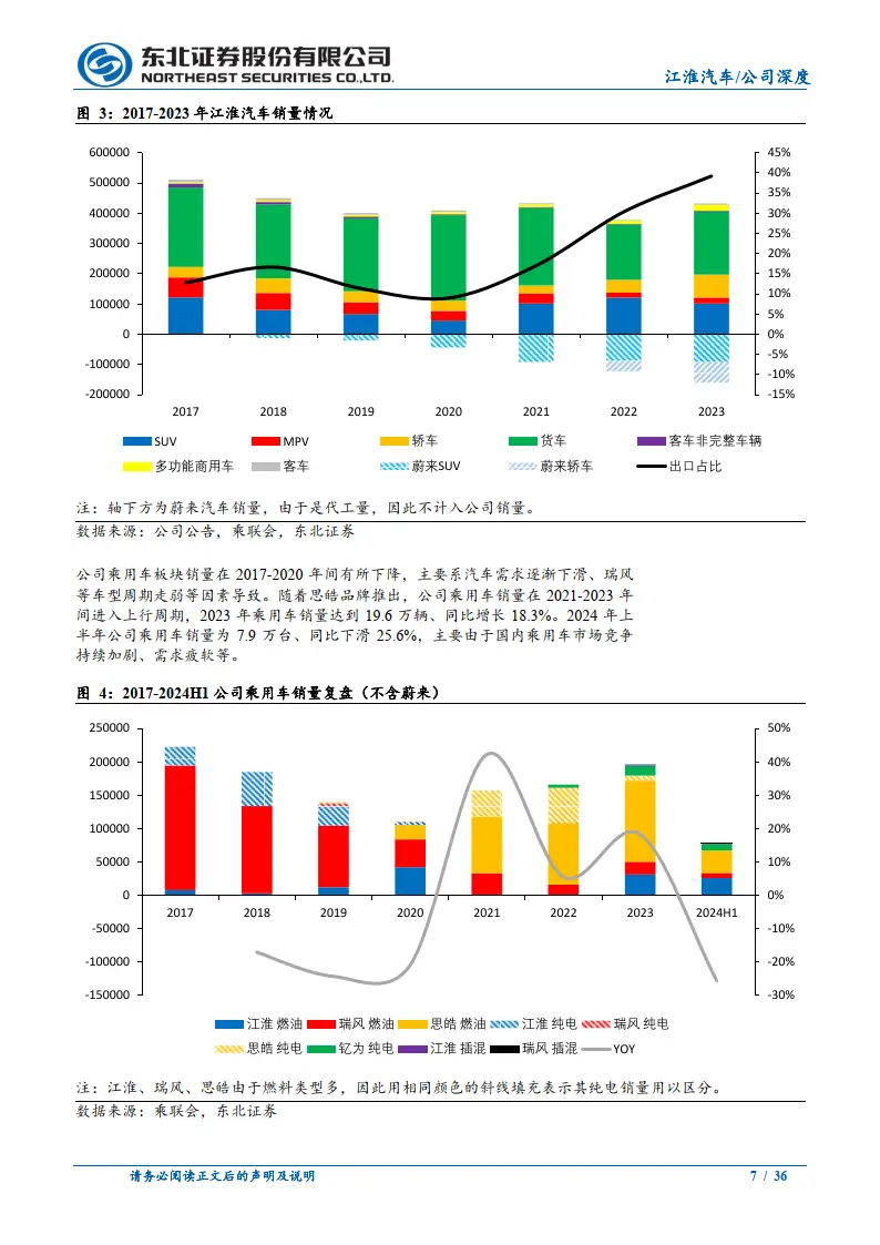 汽车江淮能源新企业有哪些_新能源汽车企业江淮汽车_汽车江淮能源新企业是国企吗