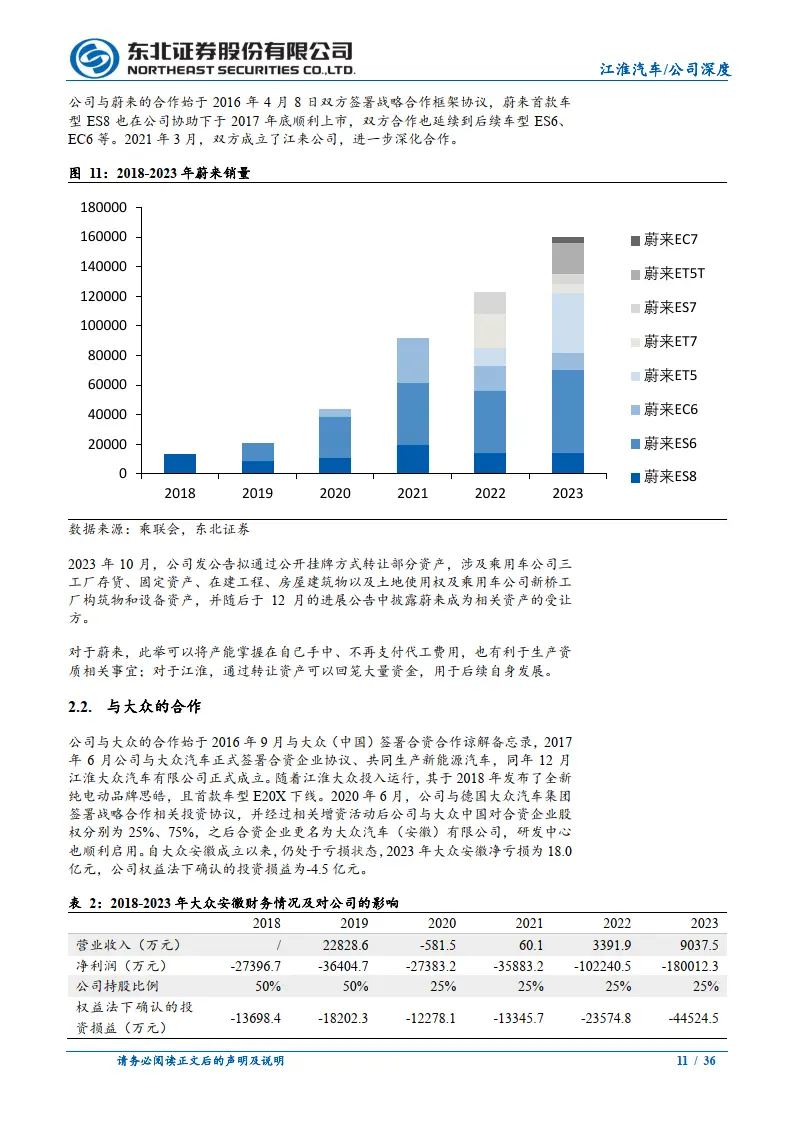 新能源汽车企业江淮汽车_汽车江淮能源新企业有哪些_汽车江淮能源新企业是国企吗