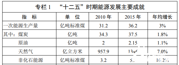 能源开发利用新理念_新能源开发和利用_开发利用新能源的重要意义