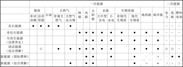 开发利用新能源的重要意义_新能源开发和利用_能源开发利用新理念