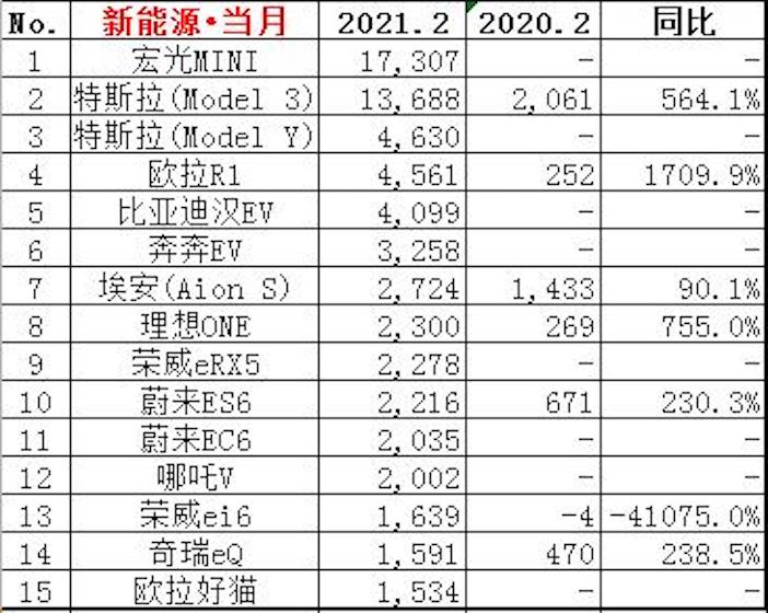 新能源汽车新企业_新能源车企业_新能源车企业