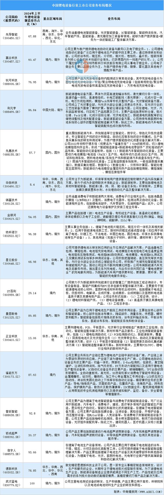 锂电池储能企业_新能源锂电池设备龙头企业_新能源与锂电池企业