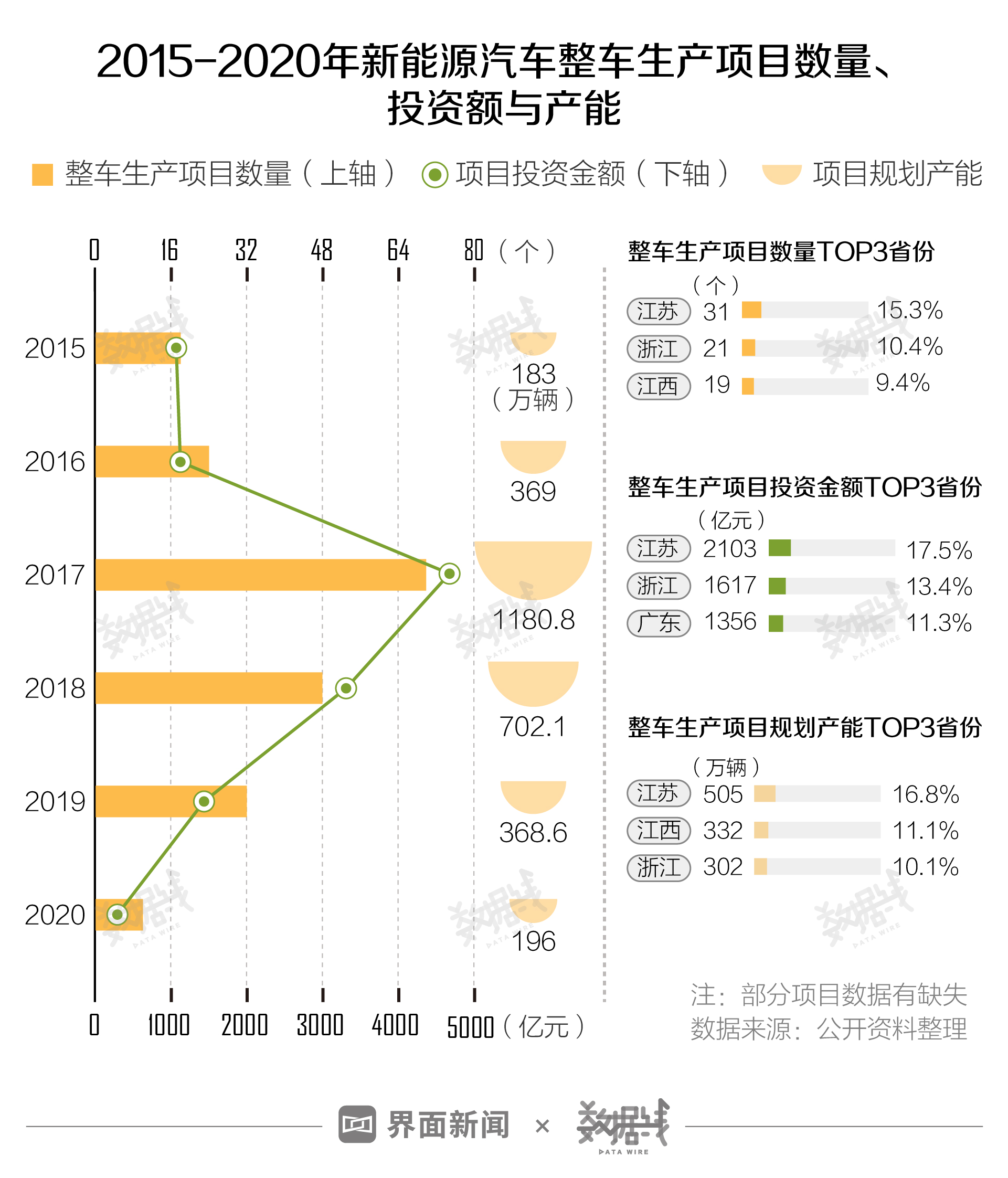 官方谈新能源汽车企业_新能源车企业_新能源车企业