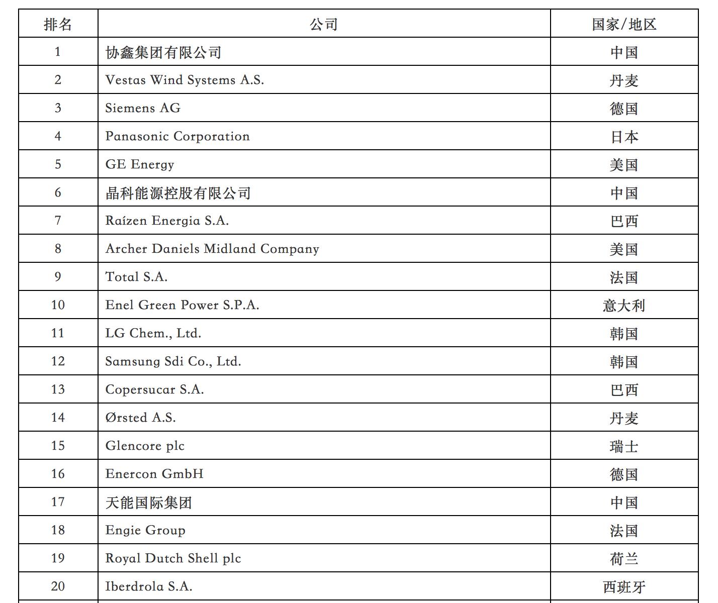 新型能源公司_能源新新企业是指什么_新新能源企业