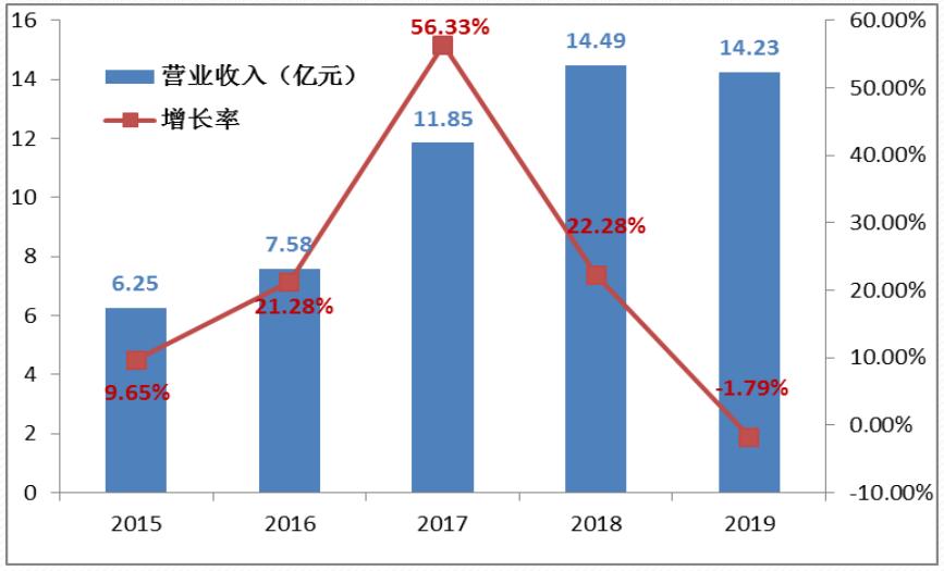 能源新新企业是指什么_新型能源公司_新新能源企业