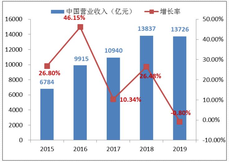 新型能源公司_能源新新企业是指什么_新新能源企业