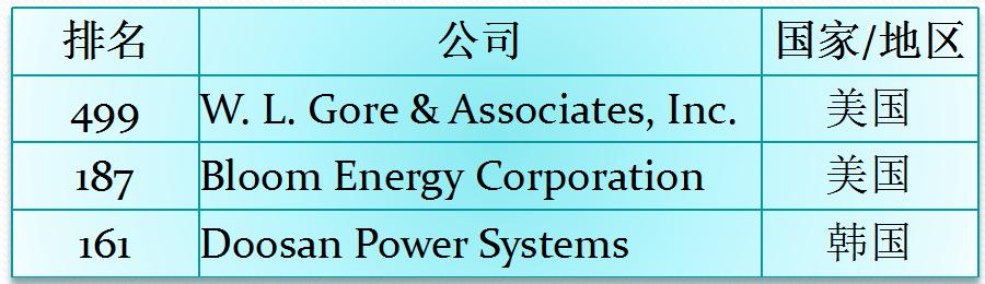 新新能源企业_新型能源公司_能源新新企业是指什么