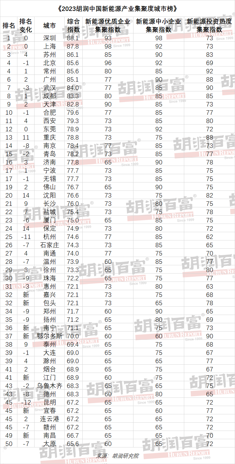 能源领域企业_能源精神新企业心得体会_新能源企业精神