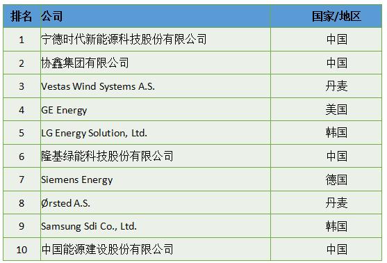 能源企业_能源企业发展前景_新能源企业怎么找