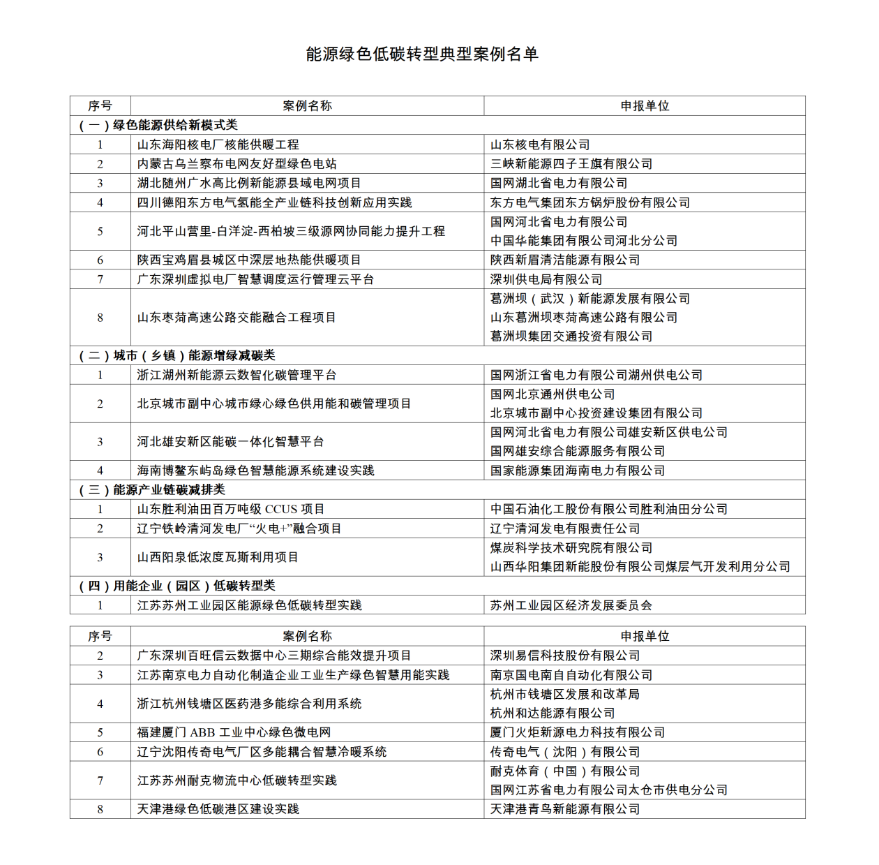 新能源资源开发利用技术_新能源开发和利用_能源的利用和开发的建议