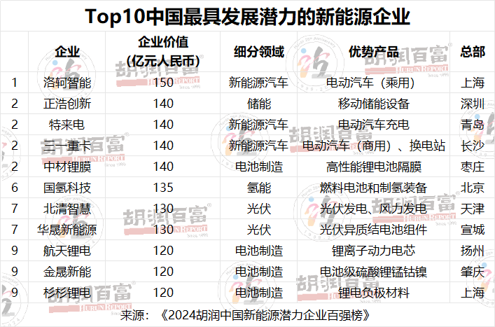 中国能源上市公司排名_能源上市新企业公司中国有几家_中国新能源企业上市公司