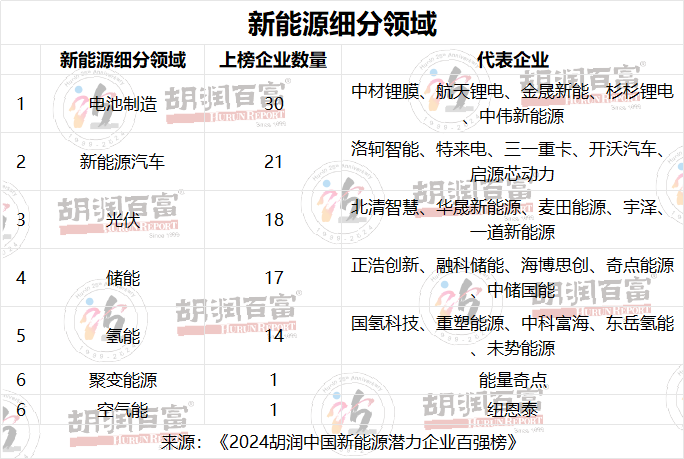 中国能源上市公司排名_中国新能源企业上市公司_能源上市新企业公司中国有几家