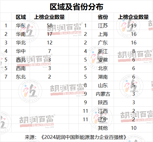 中国新能源企业上市公司_中国能源上市公司排名_能源上市新企业公司中国有几家