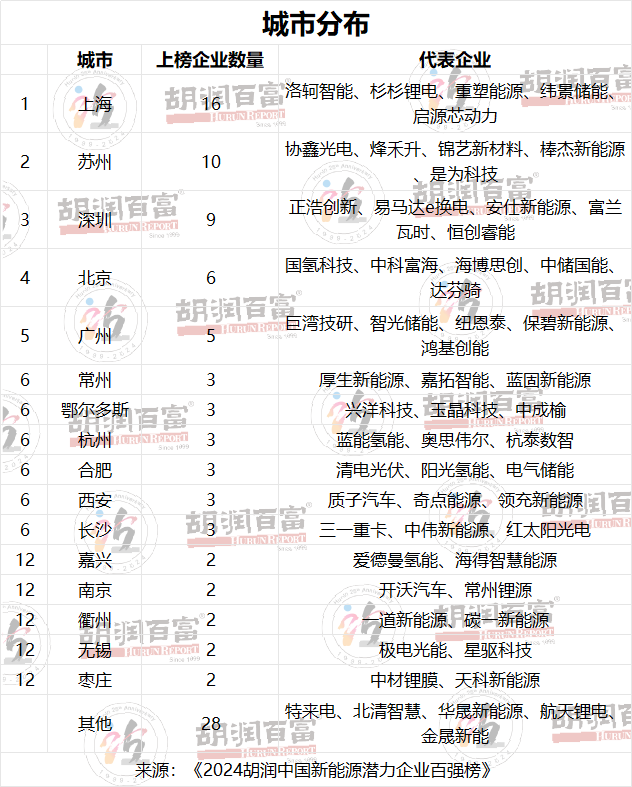 中国能源上市公司排名_中国新能源企业上市公司_能源上市新企业公司中国有几家