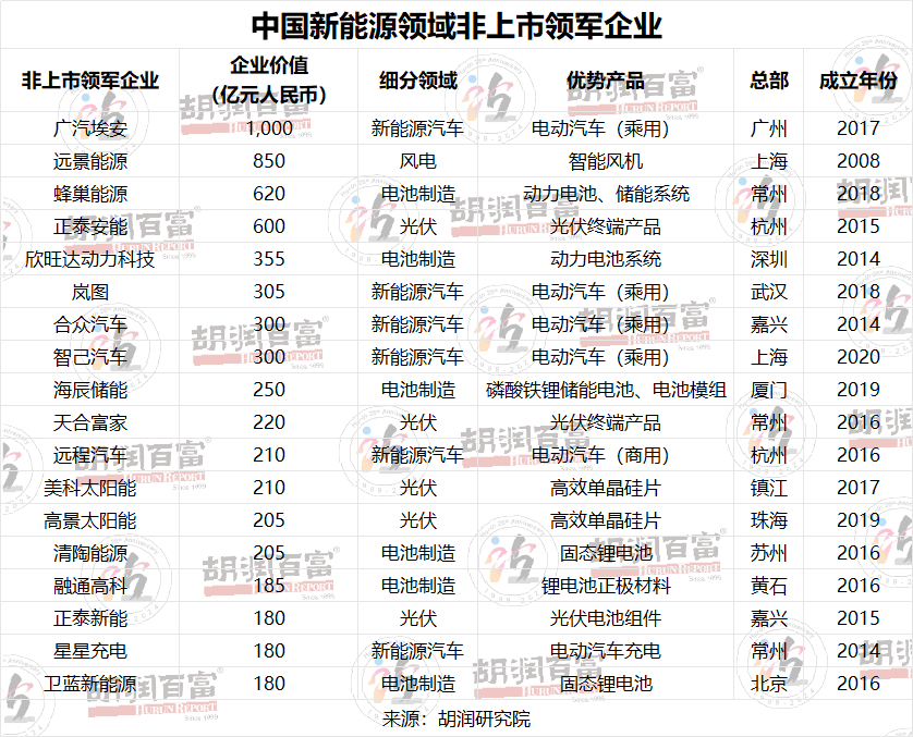 中国能源上市公司排名_能源上市新企业公司中国有几家_中国新能源企业上市公司