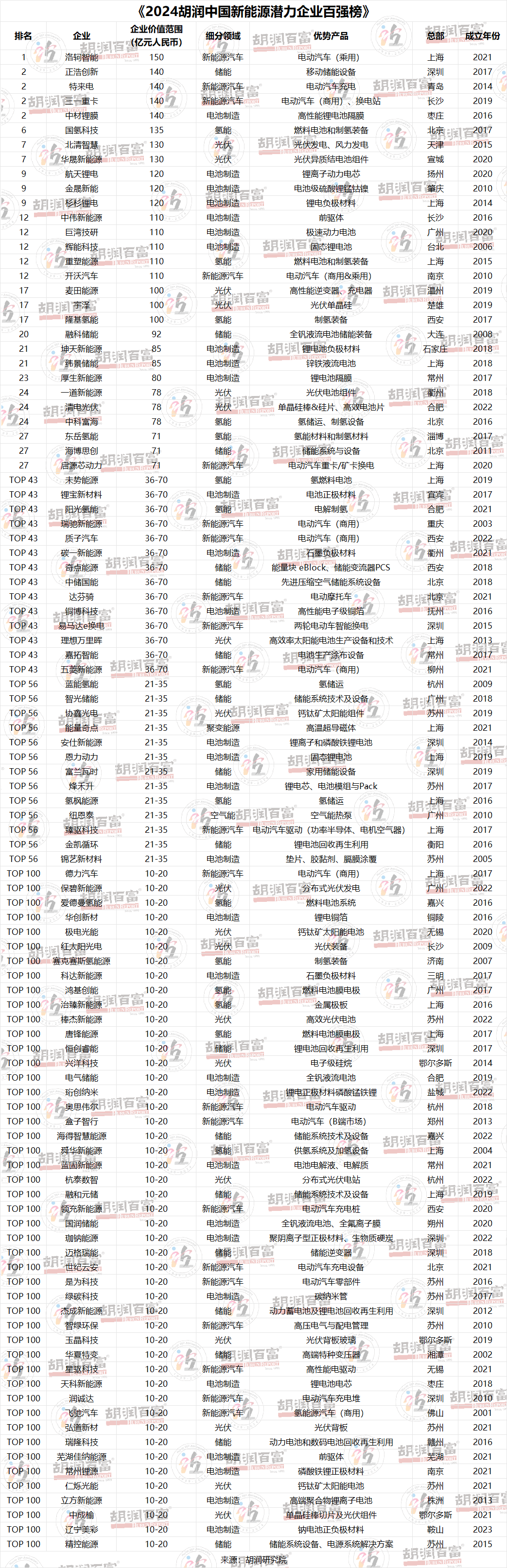 中国新能源企业上市公司_能源上市新企业公司中国有几家_中国能源上市公司排名