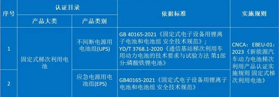 新型电瓶叉车_新能源电池梯次利用叉车_新能源电力叉车