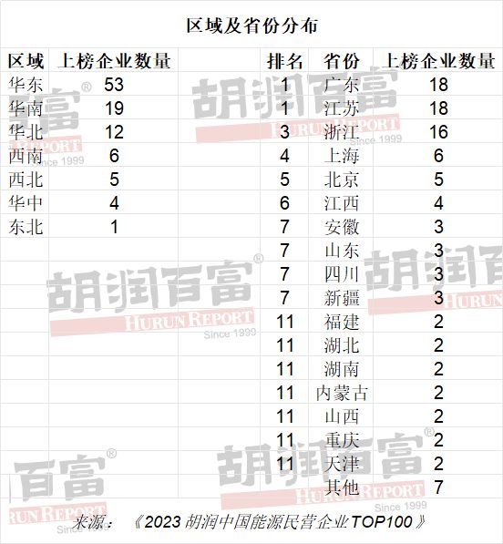 新能源民营企业排名_民营能源排名新企业排第几_民营能源排名新企业名单