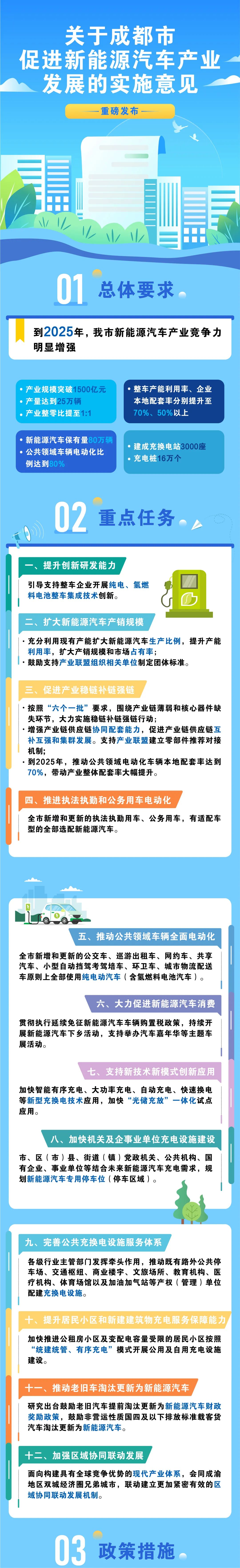 成都建筑新能源利用_成都市新能源产业发展规划_成都市能源发展十四五规划