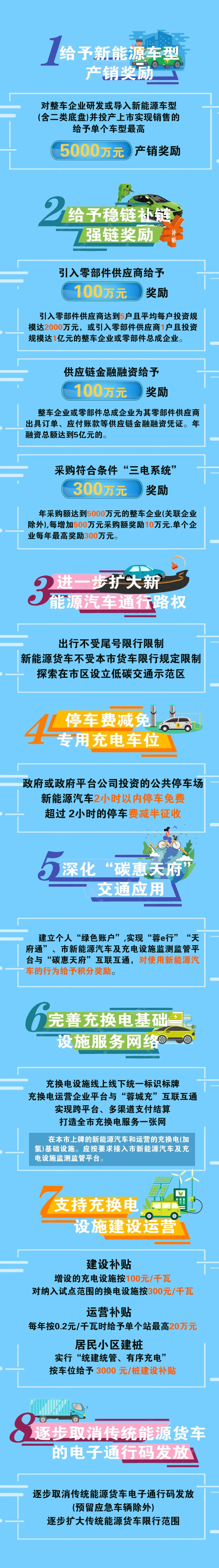 成都市能源发展十四五规划_成都建筑新能源利用_成都市新能源产业发展规划