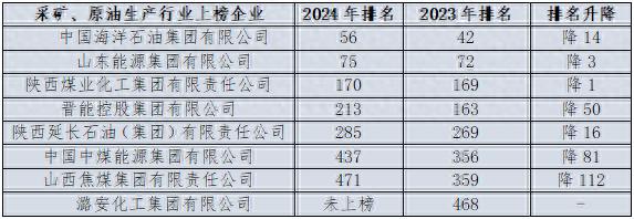 新能源企业有哪些_能源企业_能源新企业有哪些企业