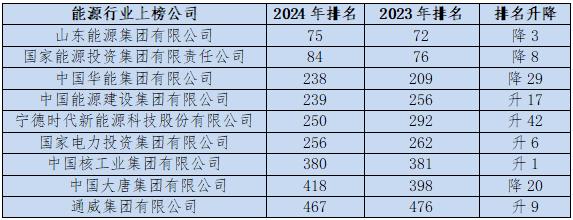 新能源企业有哪些_能源新企业有哪些企业_能源企业