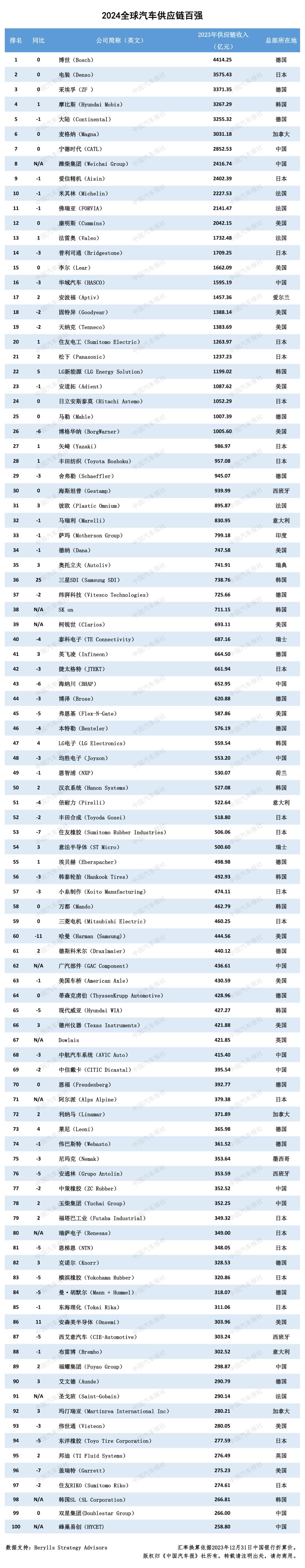 能源汽车发展新企业的意义_新能源汽车发展企业_能源汽车发展新企业有哪些