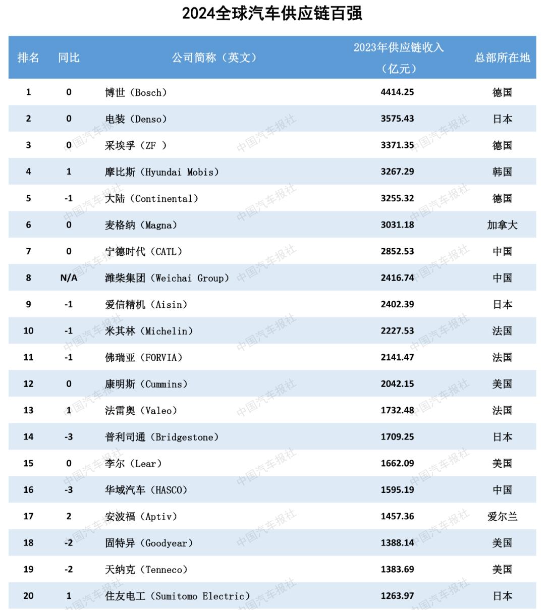 新能源汽车发展企业_能源汽车发展新企业有哪些_能源汽车发展新企业的意义