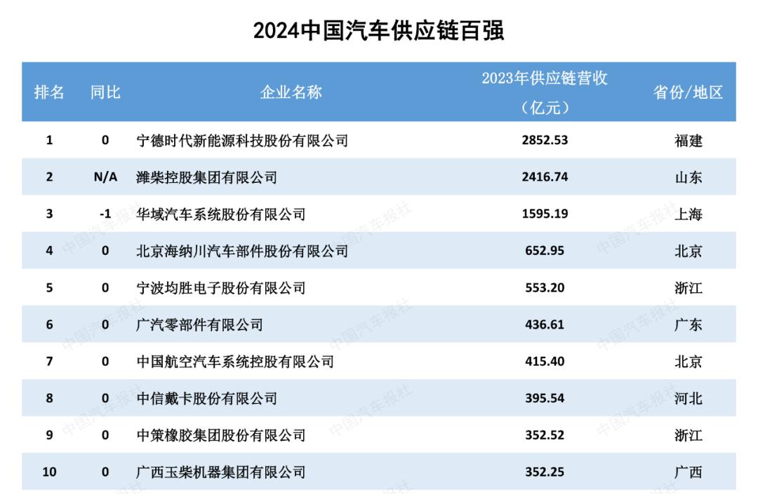 新能源汽车发展企业_能源汽车发展新企业的意义_能源汽车发展新企业有哪些