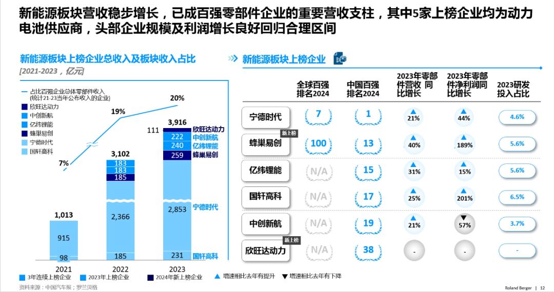 能源汽车发展新企业的意义_新能源汽车发展企业_能源汽车发展新企业有哪些