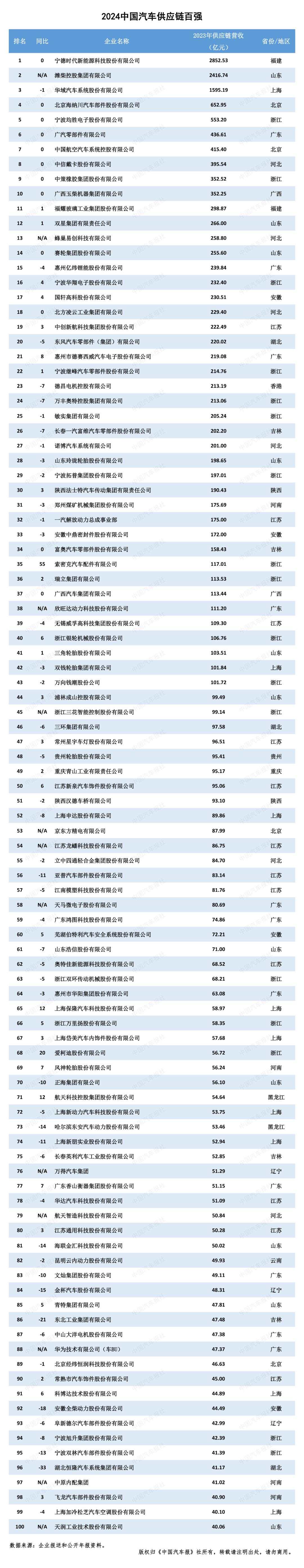 能源汽车发展新企业有哪些_能源汽车发展新企业的意义_新能源汽车发展企业