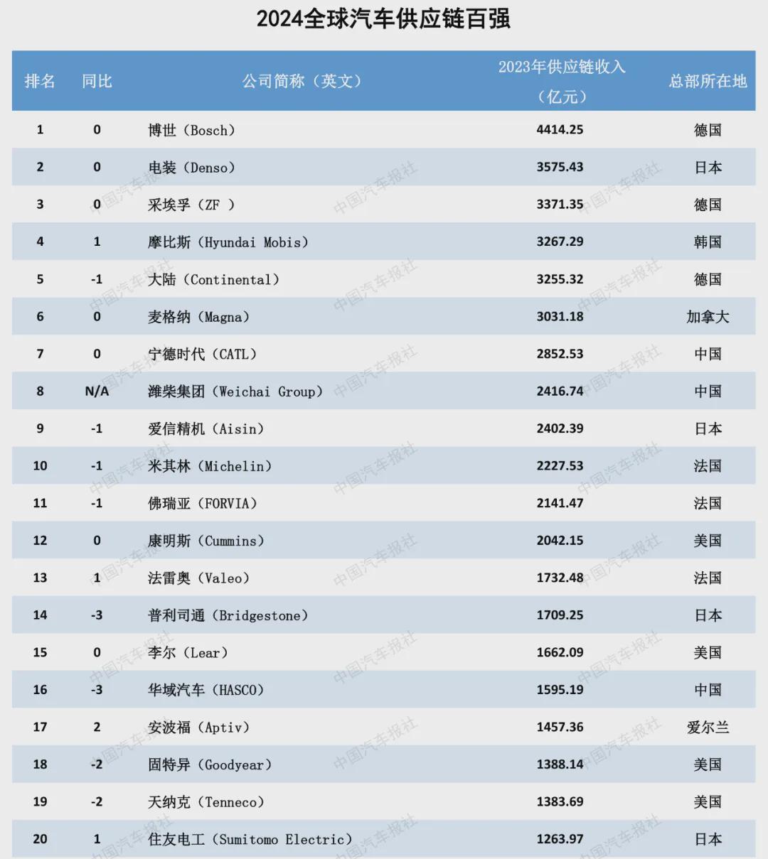 能源汽车行业_新能源汽车发展企业_新能源汽车企业发展战略