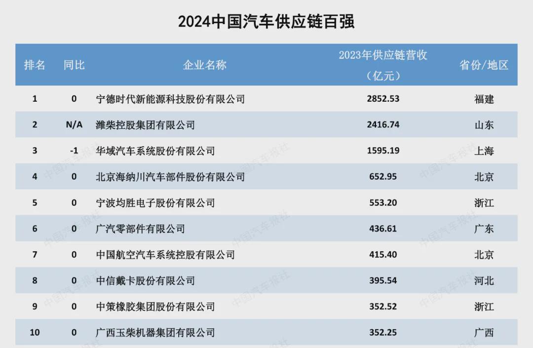 能源汽车行业_新能源汽车企业发展战略_新能源汽车发展企业