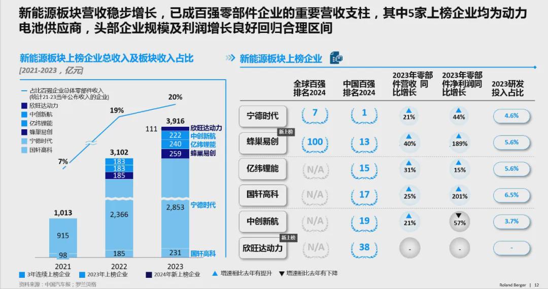 新能源汽车发展企业_能源汽车行业_新能源汽车企业发展战略