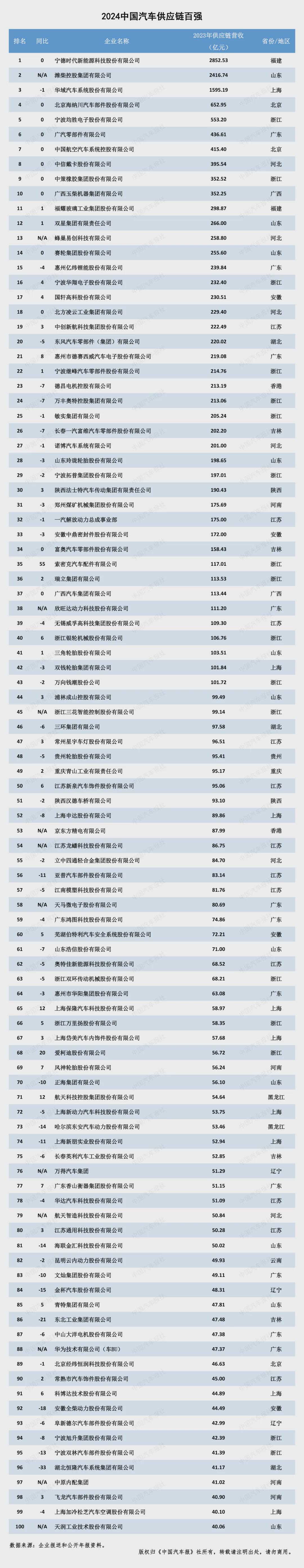 新能源汽车发展企业_新能源汽车企业发展战略_能源汽车行业