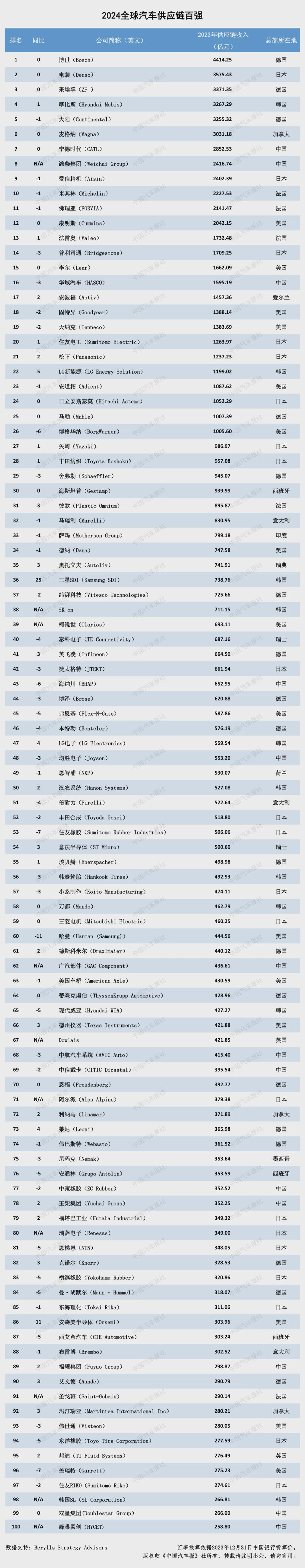 能源汽车行业_新能源汽车企业发展战略_新能源汽车发展企业